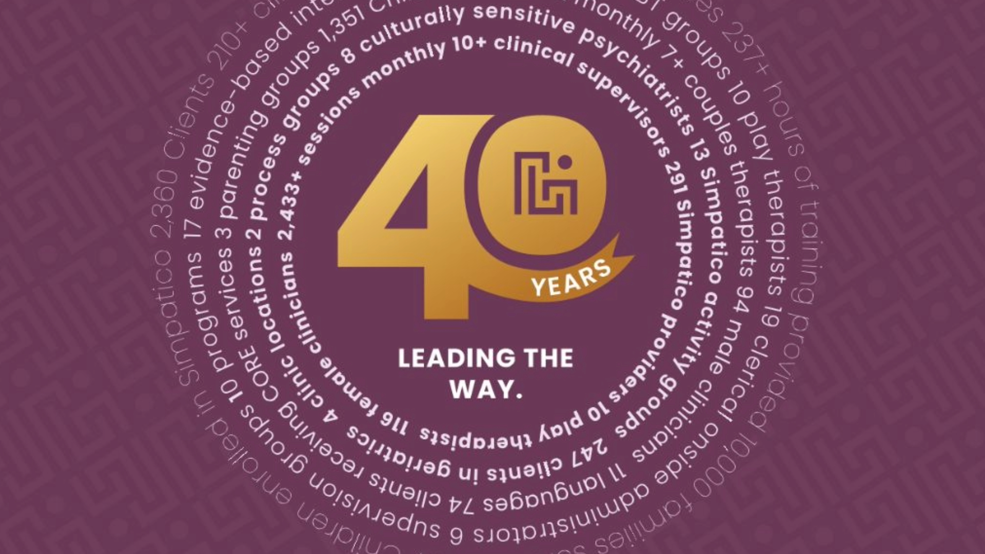 Pesach Tikvah Celebrates 40 Years of Service to the Community